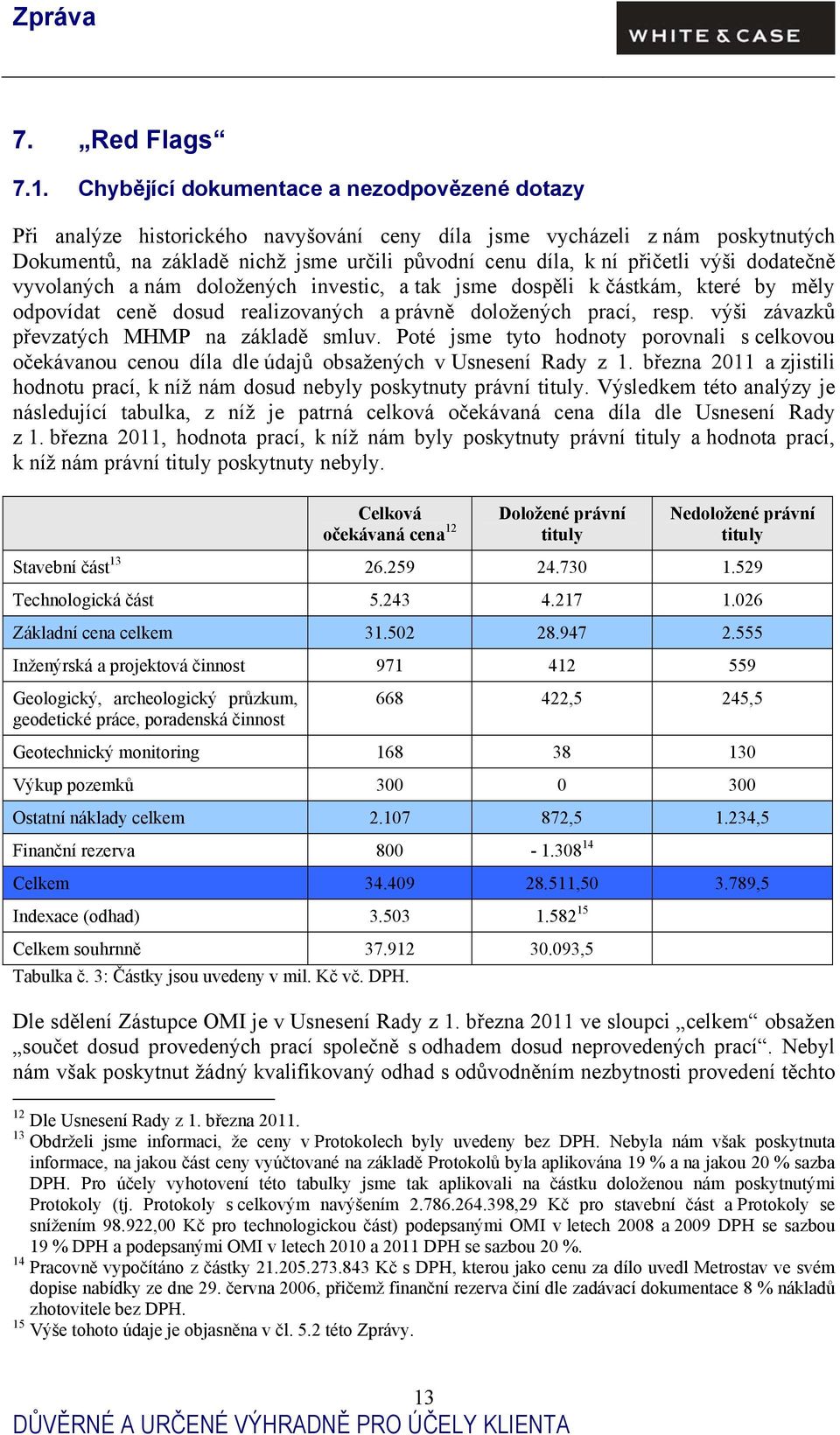 výši dodatečně vyvolaných a nám doložených investic, a tak jsme dospěli k částkám, které by měly odpovídat ceně dosud realizovaných a právně doložených prací, resp.