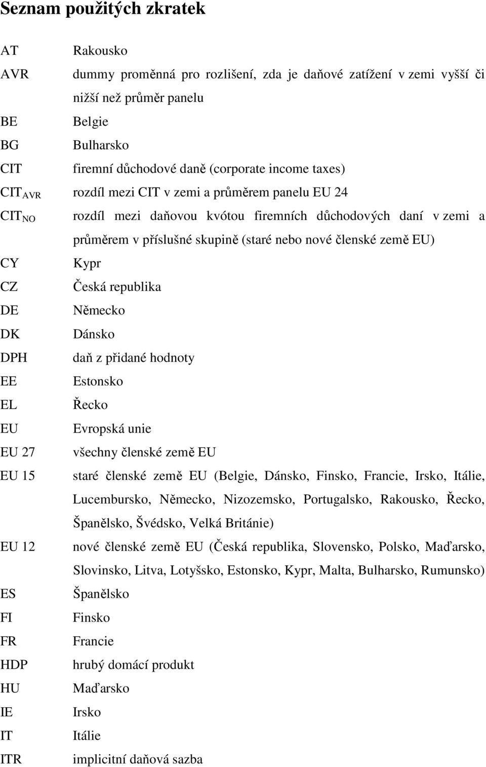 EU) CY Kypr CZ Česká republika DE Německo DK Dánsko DPH daň z přidané hodnoty EE Estonsko EL Řecko EU Evropská unie EU 27 všechny členské země EU EU 15 staré členské země EU (Belgie, Dánsko, Finsko,