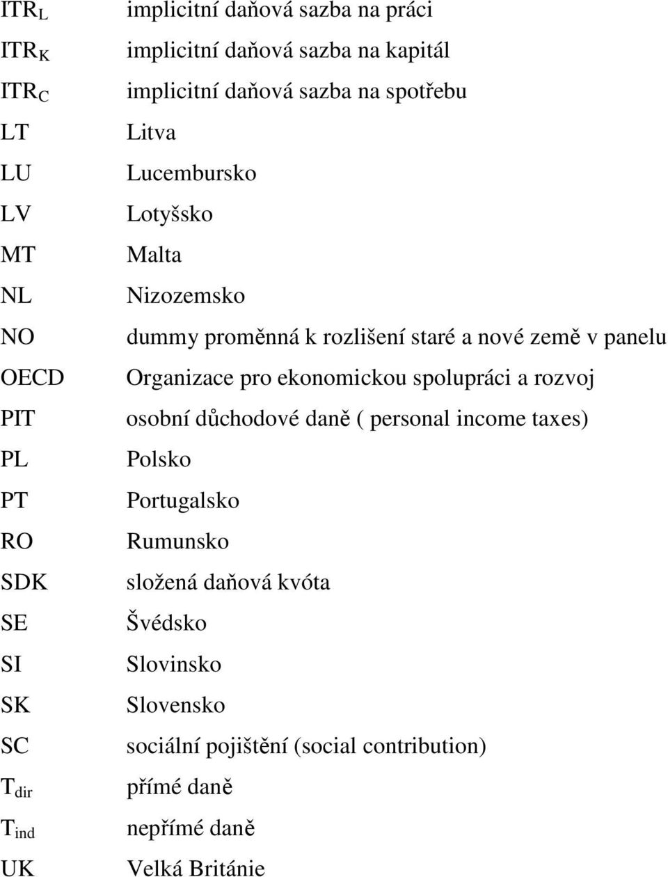 staré a nové země v panelu Organizace pro ekonomickou spolupráci a rozvoj osobní důchodové daně ( personal income taxes) Polsko