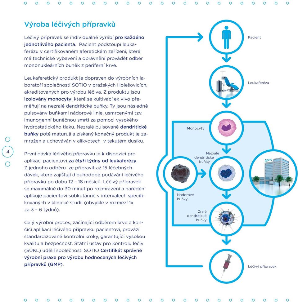 Leukaferetický produkt je dopraven do výrobních laboratoří společnosti SOTIO v pražských Holešovicích, akreditovaných pro výrobu léčiva.