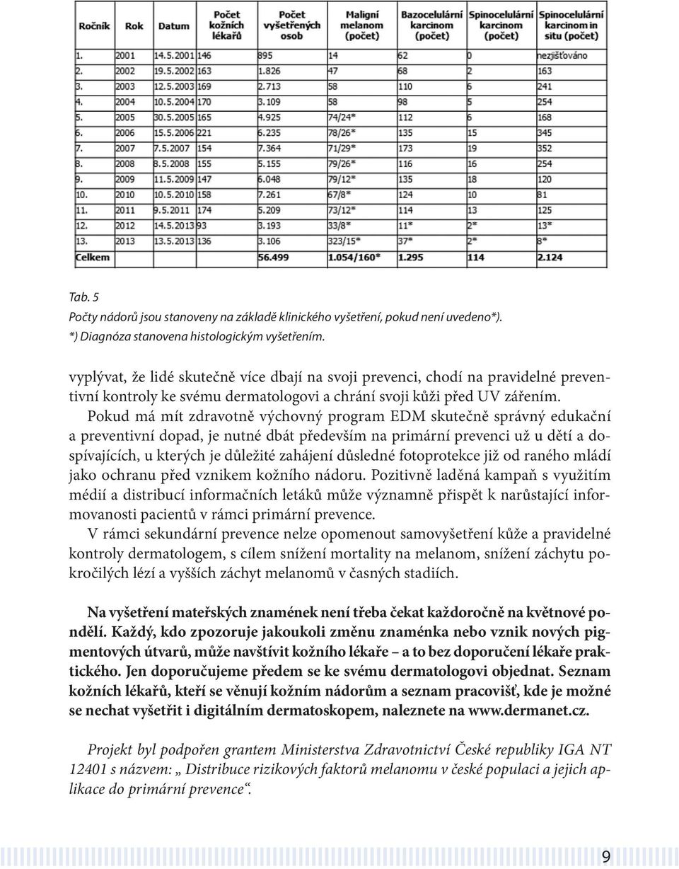 Pokud má mít zdravotně výchovný program EDM skutečně správný edukační a preventivní dopad, je nutné dbát především na primární prevenci už u dětí a dospívajících, u kterých je důležité zahájení