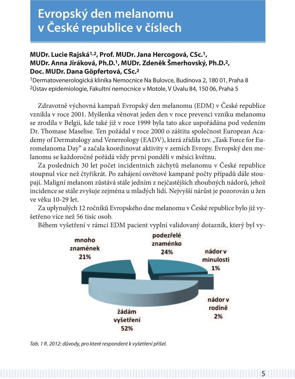 den melanomu (EDM) v České republice vznikla v roce 2001.