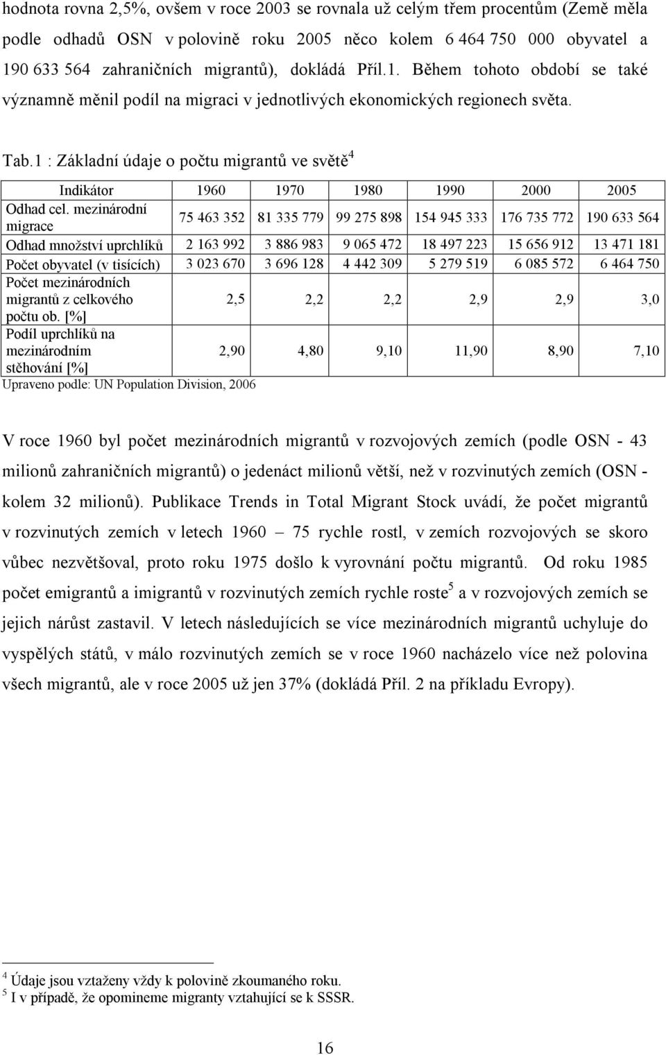 1 : Základní údaje o počtu migrantů ve světě 4 Indikátor 1960 1970 1980 1990 2000 2005 Odhad cel.