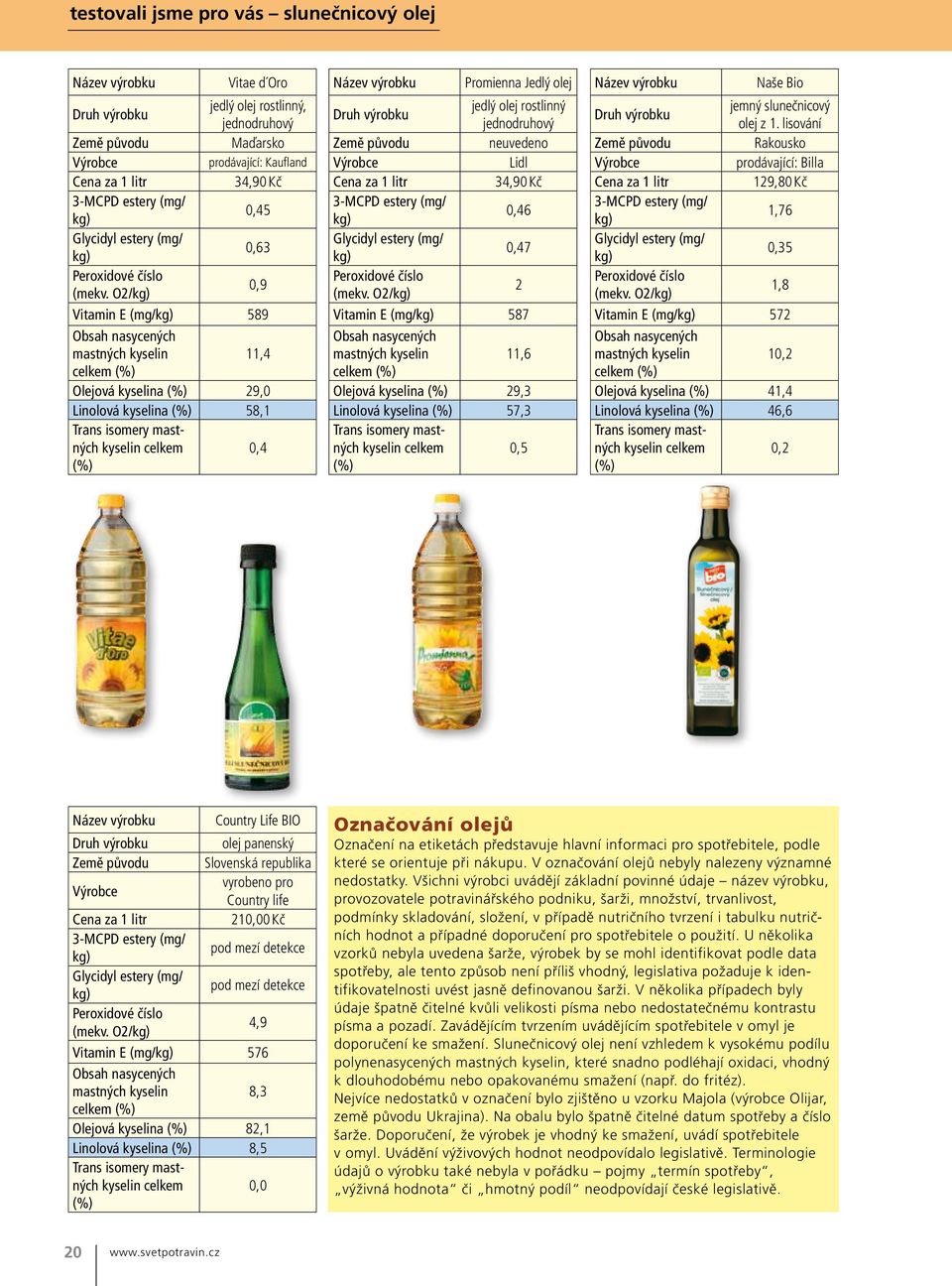 O2/ 0,9 Vitamin E (mg/ 589 Obsah nasycených mastných kyselin 11,4 celkem (%) Olejová kyselina (%) 29,0 Linolová kyselina (%) 58,1 Trans isomery mastných kyselin celkem 0,4 (%) Název výrobku Promienna