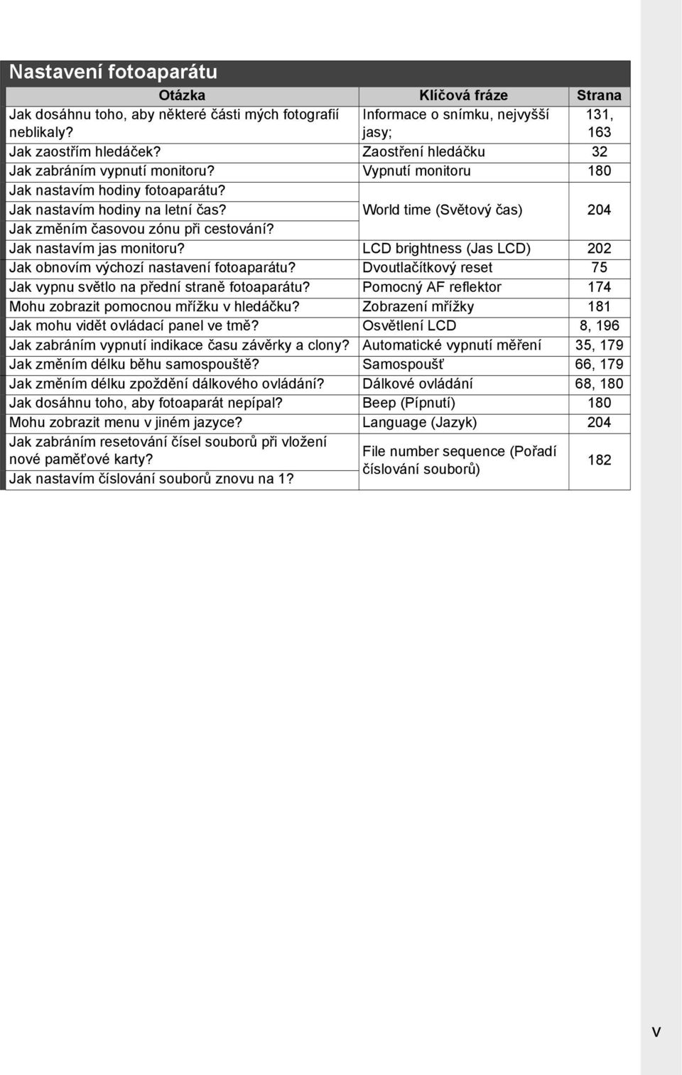 Jak nastavím jas monitoru? World time (Světový čas) LCD brightness (Jas LCD) 204 202 Jak obnovím výchozí nastavení fotoaparátu? Dvoutlačítkový reset 75 Jak vypnu světlo na přední straně fotoaparátu?