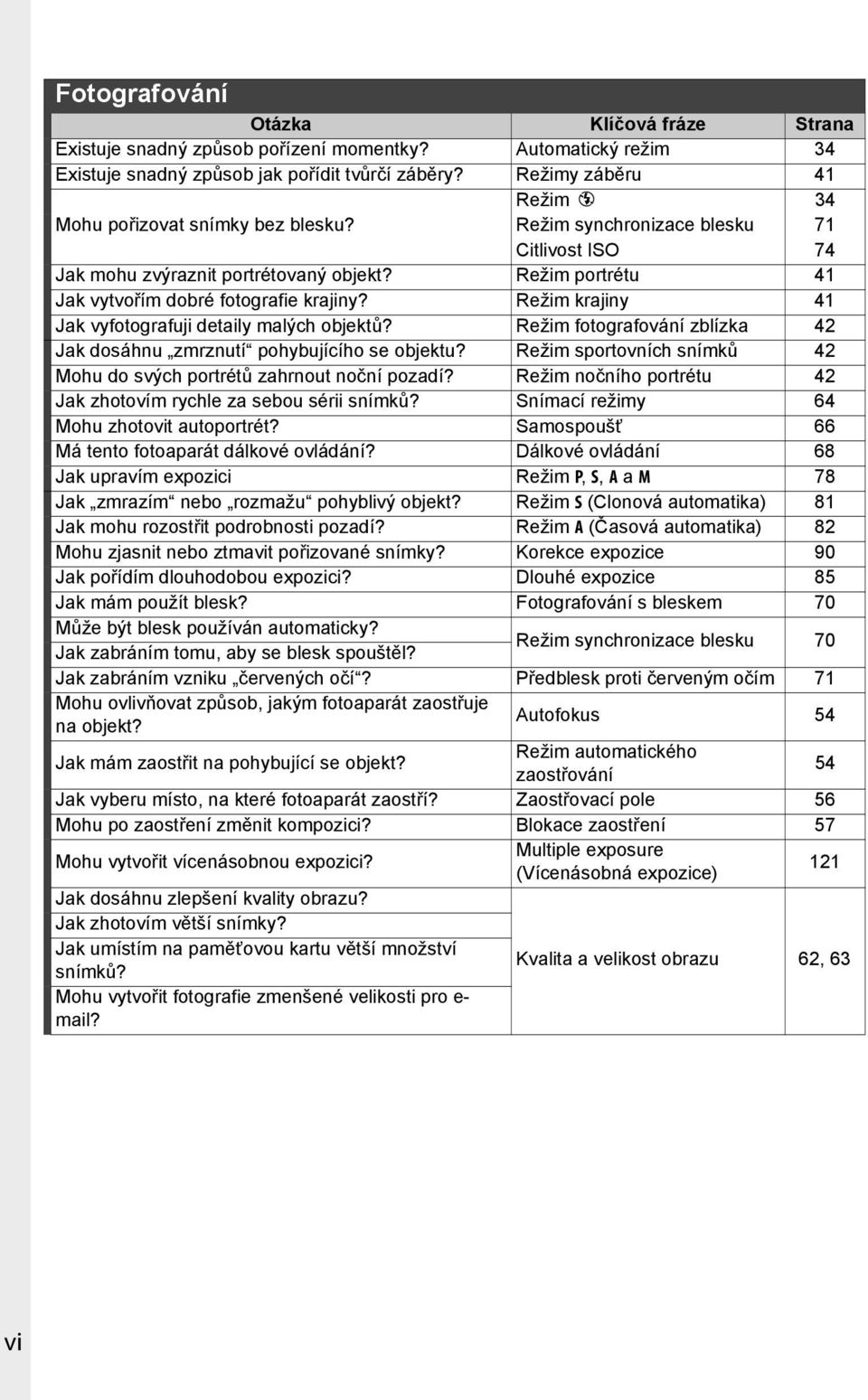 Režim portrétu 41 Jak vytvořím dobré fotografie krajiny? Režim krajiny 41 Jak vyfotografuji detaily malých objektů? Režim fotografování zblízka 42 Jak dosáhnu zmrznutí pohybujícího se objektu?