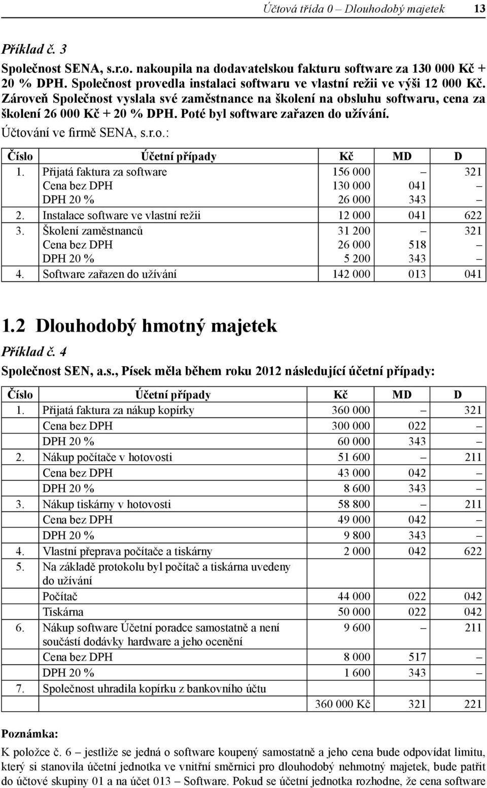 Poté byl software zařazen do užívání. Účtování ve firmě SENA, s.r.o.: 1. Přijatá faktura za software Cena bez DPH DPH 20 % 156 000 130 000 26 000 041 343 2.