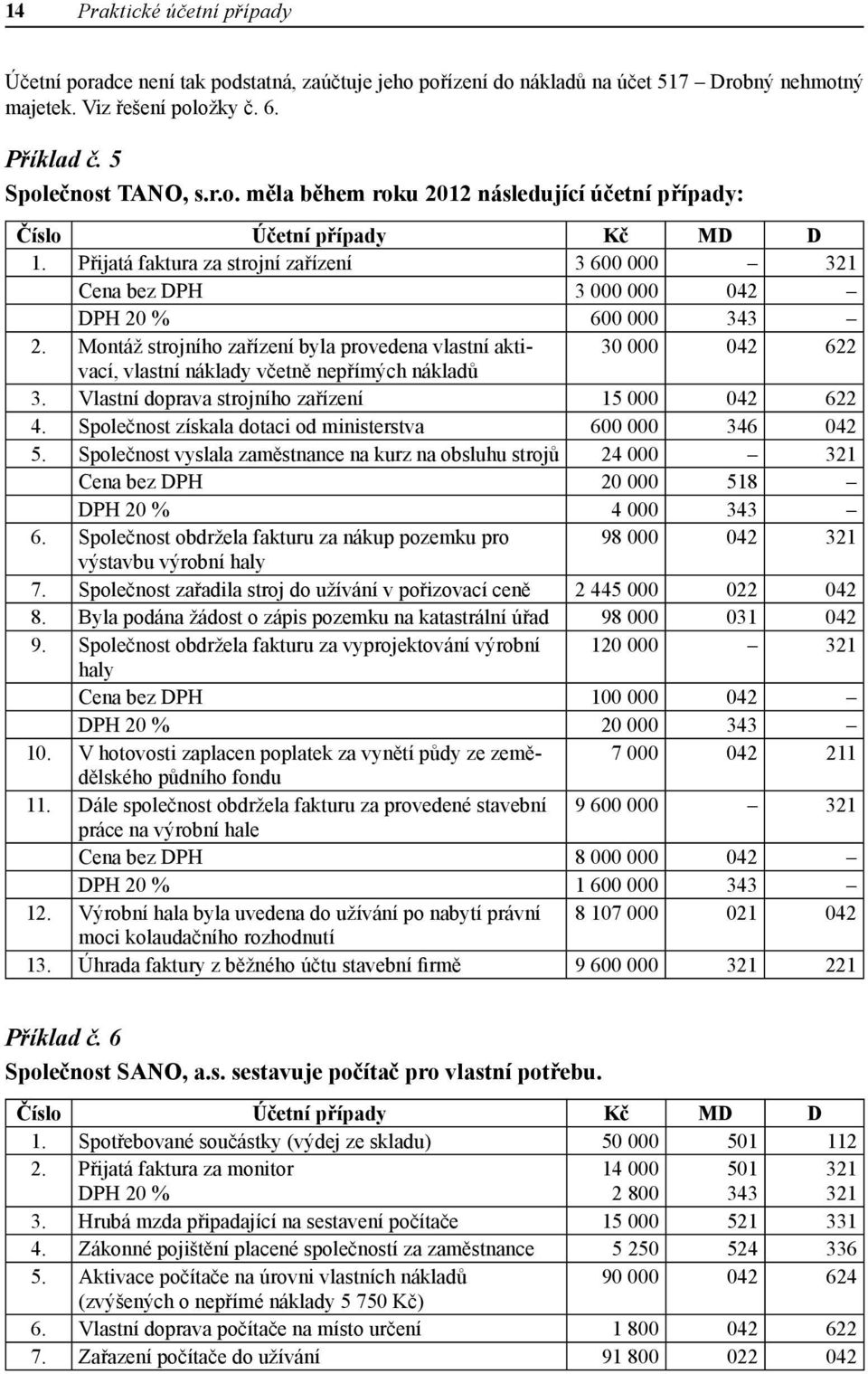 Montáž strojního zařízení byla provedena vlastní aktivací, 30 000 042 622 vlastní náklady včetně nepřímých nákladů 3. Vlastní doprava strojního zařízení 15 000 042 622 4.