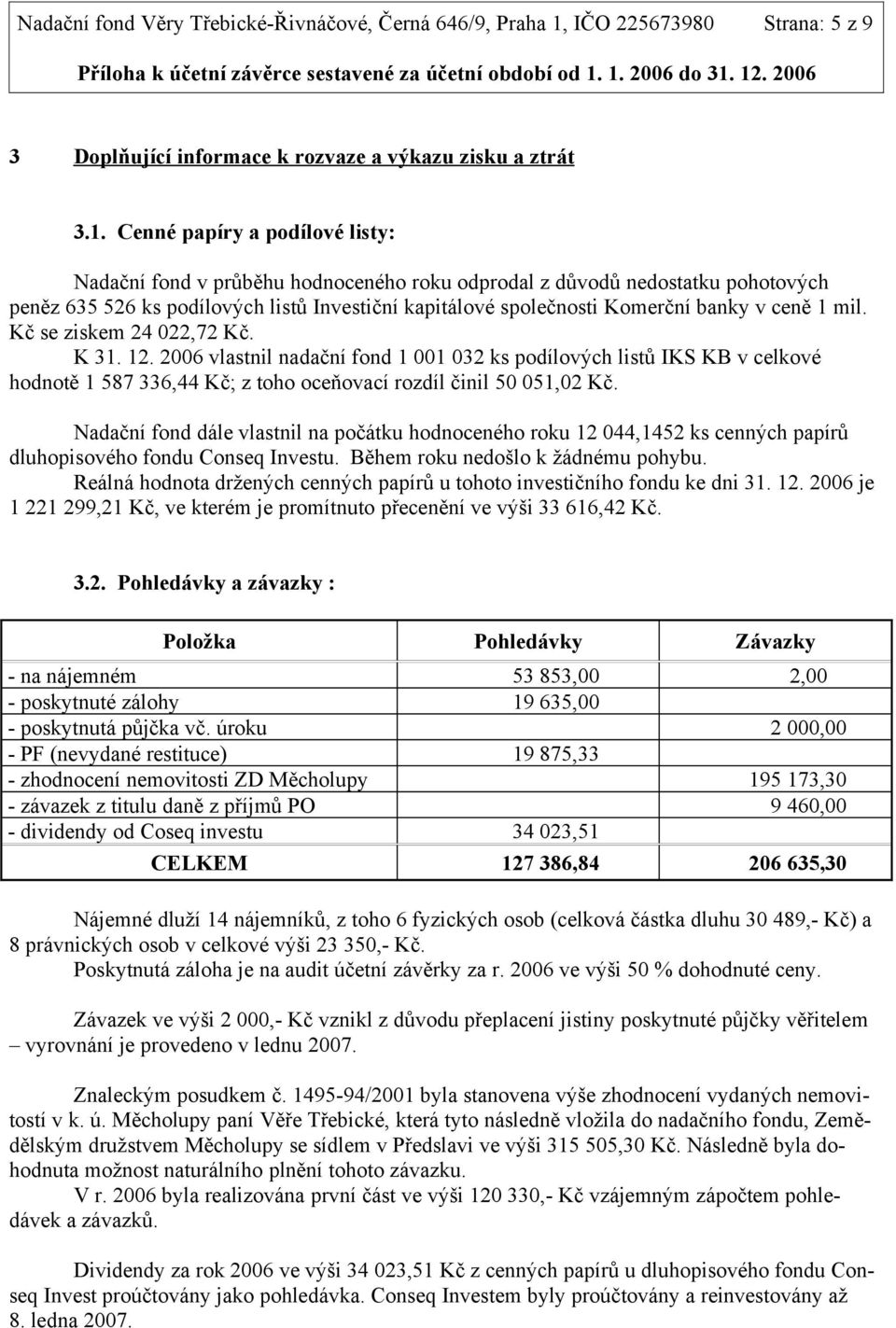 Cenné papíry a podílové listy: Nadační fond v průběhu hodnoceného roku odprodal z důvodů nedostatku pohotových peněz 635 526 ks podílových listů Investiční kapitálové společnosti Komerční banky v