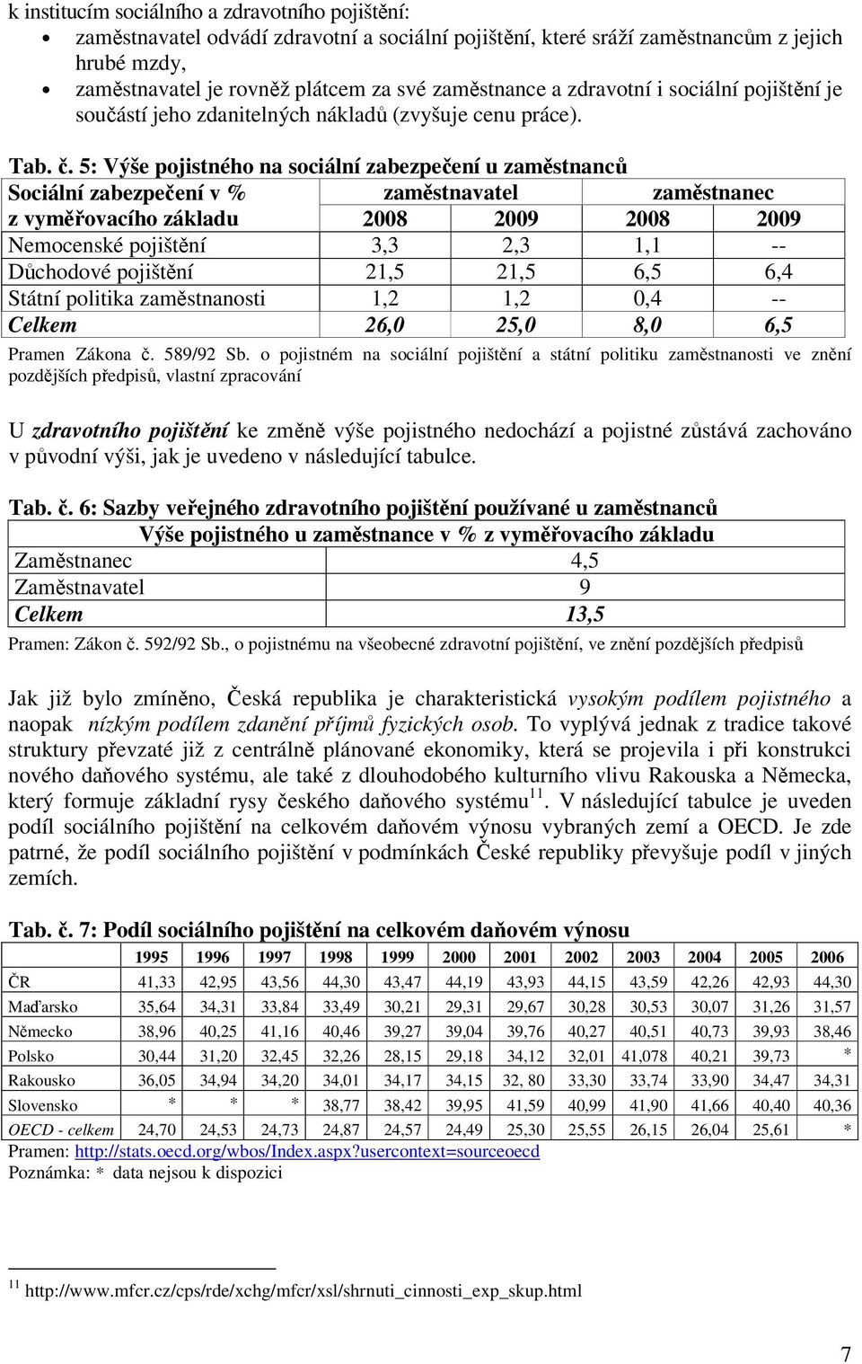 5: Výše pojistného na sociální zabezpečení u zaměstnanců Sociální zabezpečení v % zaměstnavatel zaměstnanec z vyměřovacího základu 2008 2009 2008 2009 Nemocenské pojištění 3,3 2,3 1,1 -- Důchodové