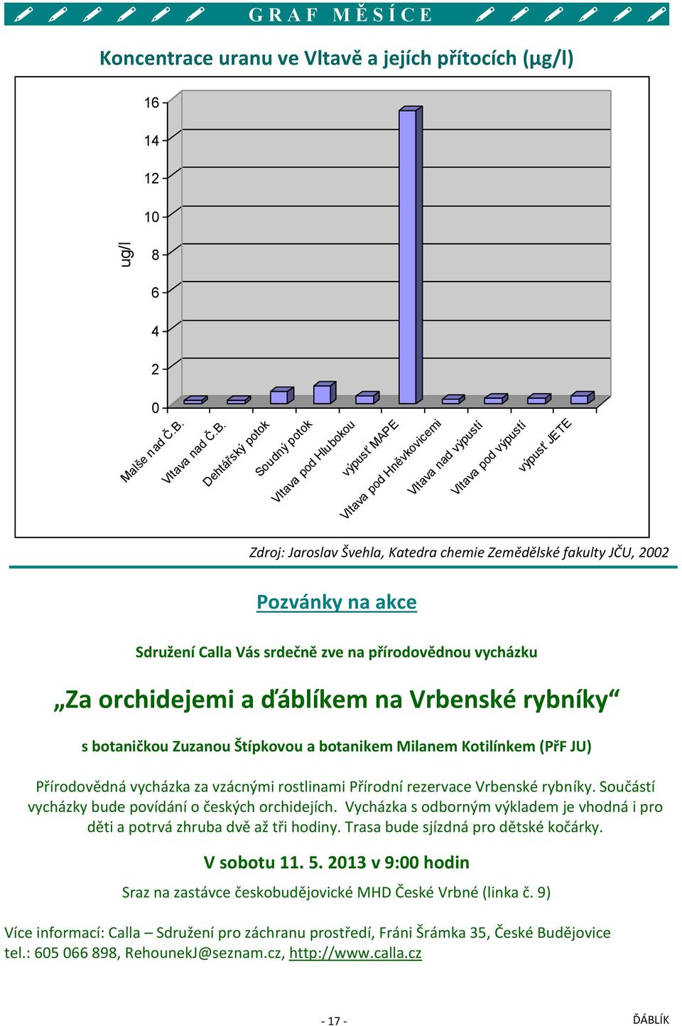 Dehtářský potok Soudný potok Vltava pod Hlubokou výpusť MAPE Vltava pod Hněvkovicemi Vltava nad výpustí Vltava pod výpustí výpusť JETE Zdroj: Jaroslav Švehla, Katedra chemie Zemědělské fakulty JČU,