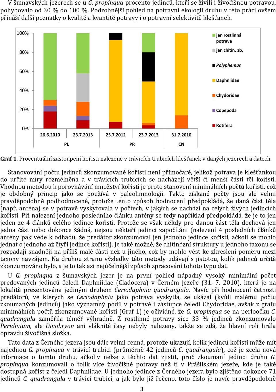 zb. Polyphemus Daphniidae 40% Chydoridae 20% Copepoda 0% 26.6.2010 23.7.2013 25.7.2012 23.7.2013 31.7.2010 PL PR CN Rotifera Graf 1.