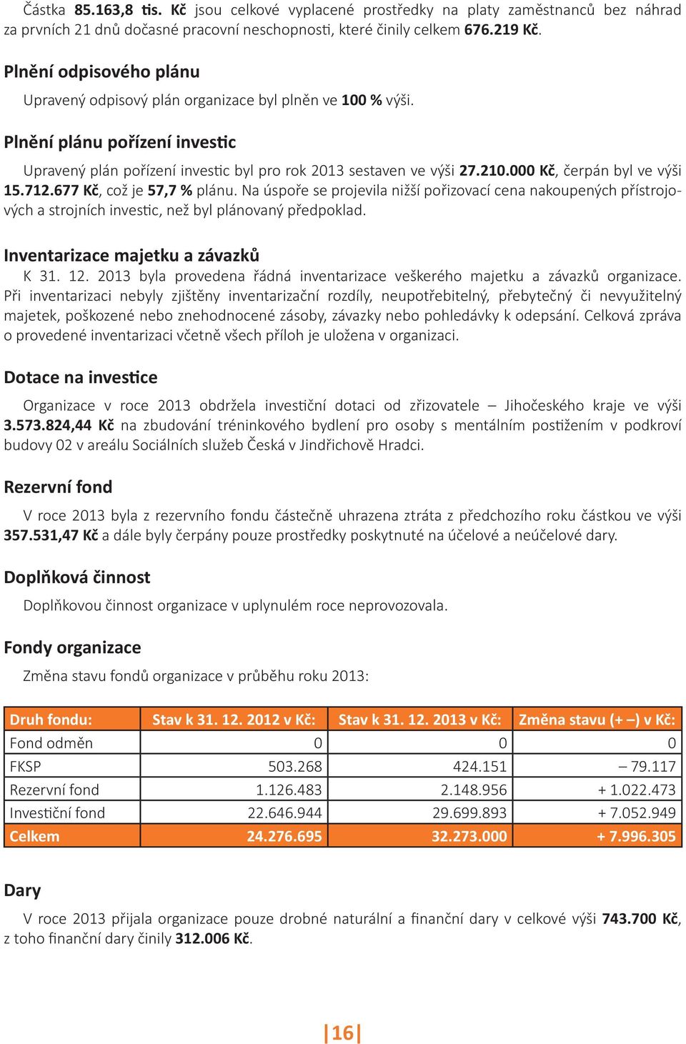 000 Kč, čerpán byl ve výši 15.712.677 Kč, což je 57,7 % plánu. Na úspoře se projevila nižší pořizovací cena nakoupených přístrojových a strojních investic, než byl plánovaný předpoklad.