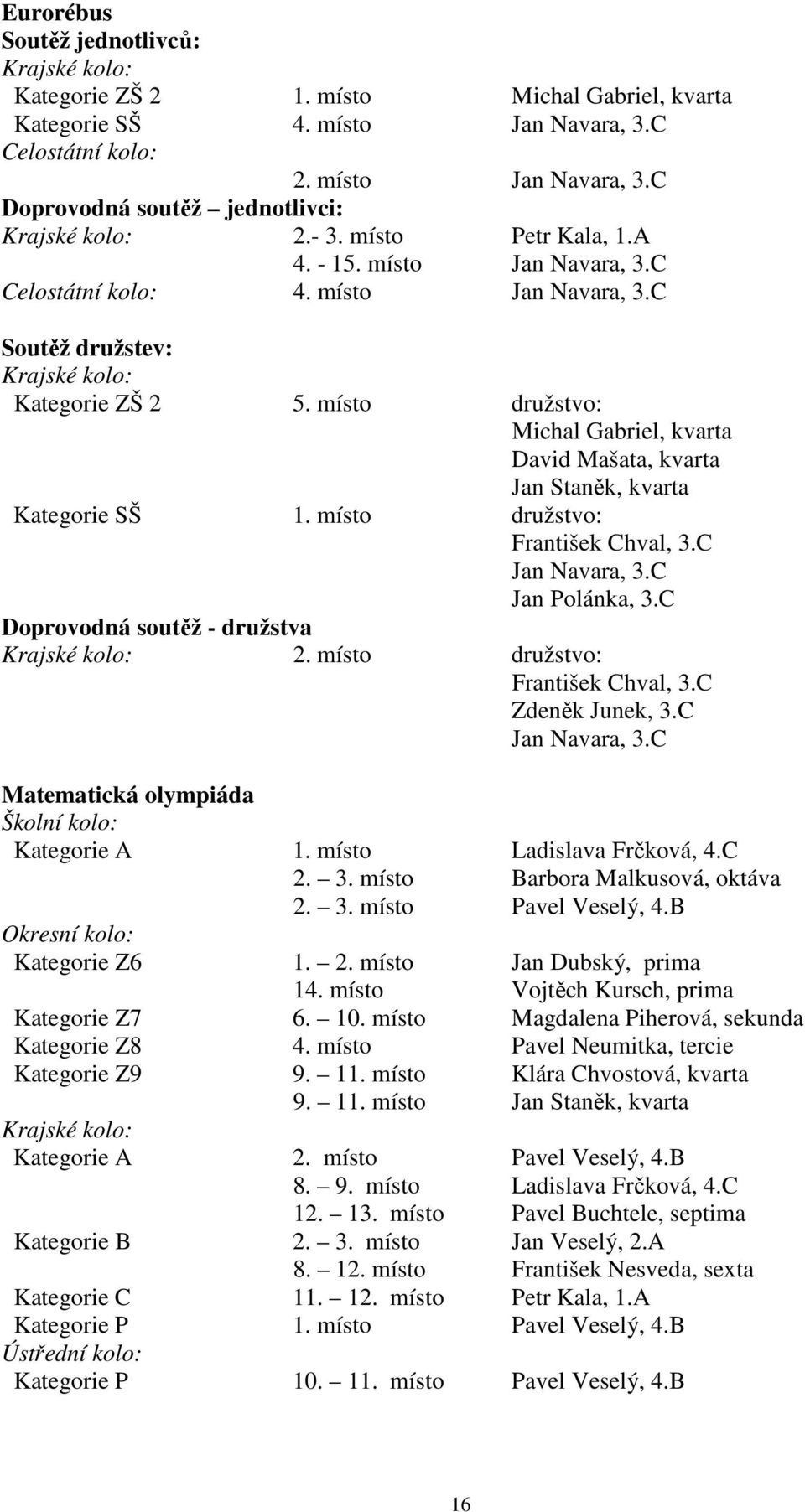 místo družstvo: Michal Gabriel, kvarta David Mašata, kvarta Jan Staněk, kvarta Kategorie SŠ 1. místo družstvo: František Chval, 3.C Jan Navara, 3.C Jan Polánka, 3.