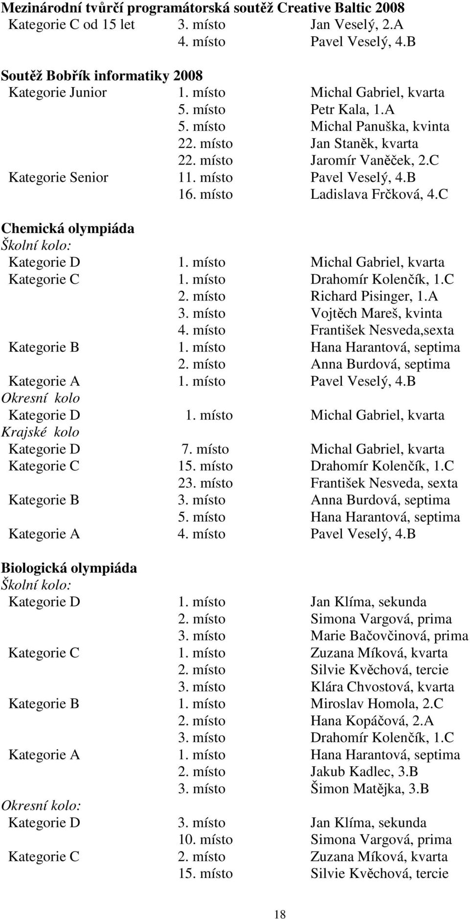 místo Ladislava Frčková, 4.C Chemická olympiáda Školní kolo: Kategorie D 1. místo Michal Gabriel, kvarta Kategorie C 1. místo Drahomír Kolenčík, 1.C 2. místo Richard Pisinger, 1.A 3.