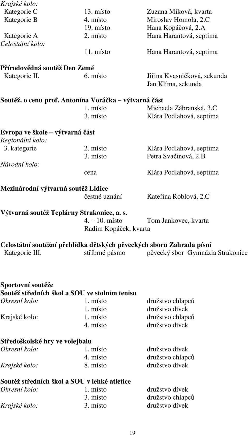 místo Michaela Zábranská, 3.C 3. místo Klára Podlahová, septima Evropa ve škole výtvarná část Regionální kolo: 3. kategorie 2. místo Klára Podlahová, septima 3. místo Petra Svačinová, 2.