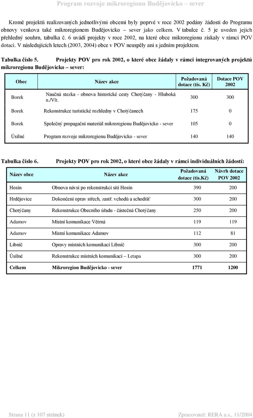 V následujících letech (2003, 2004) obce v POV neuspěly ani s jedním projektem. Tabulka číslo 5.