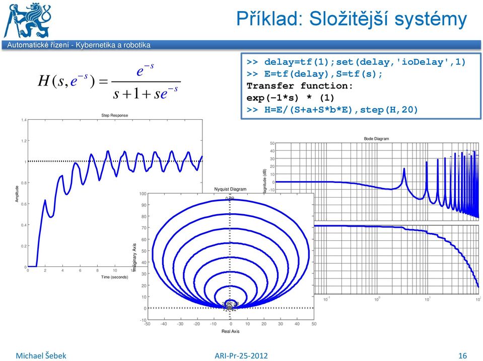 function: exp(-*) * () >> H=E/(S+a+S*b*E),tep(H,2) Amplitude.2.8.6.4.