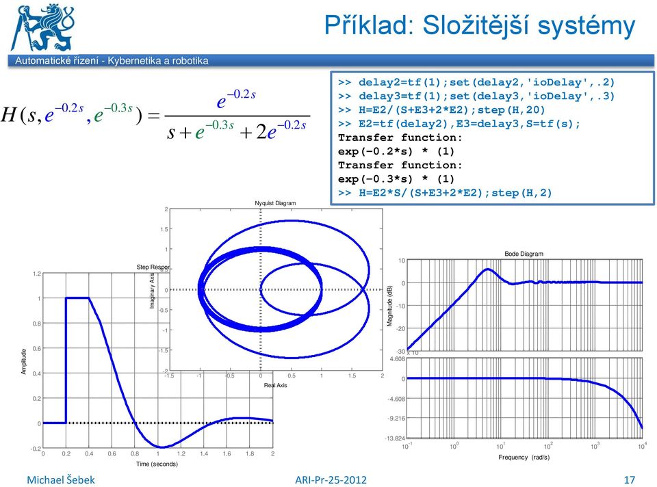 2*) * () Tranfer function: exp(-.3*) * () >> H=E2*S/(S+E3+2*E2);tep(H,2).5.2.8 Step Repone.5 Imaginary Axi -.