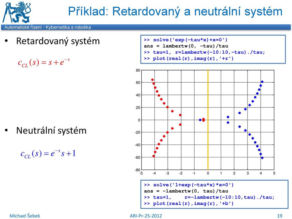 /tau; >> plot(real(r),imag(r),'+r') 6 4 2 Neutrální ytém c () = e + CL -2-4 -6-8 -5-4 -3-2 -