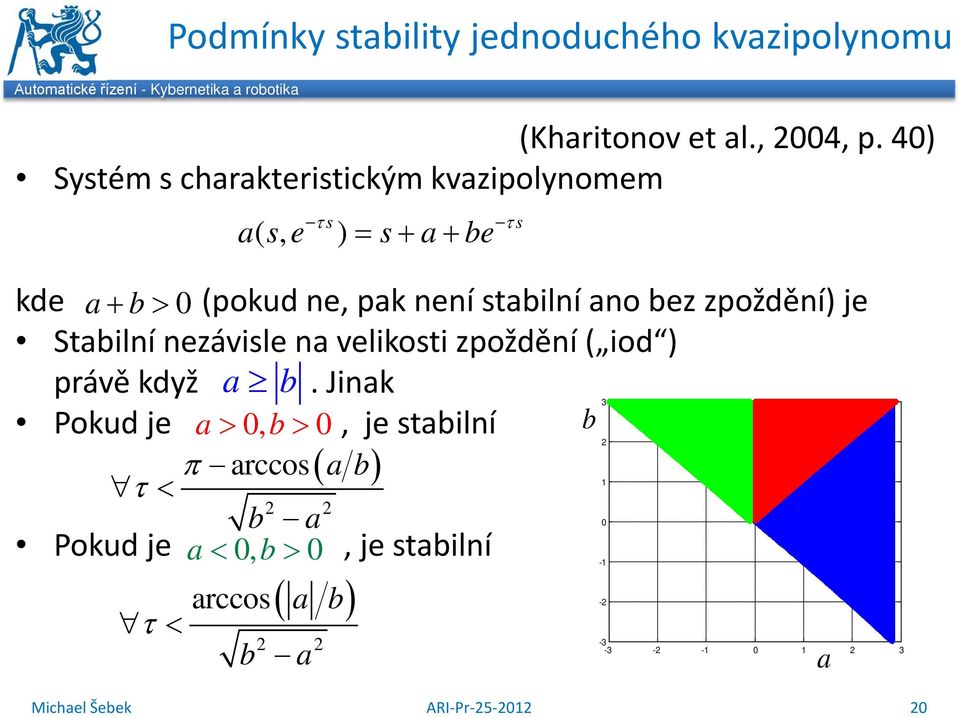 bez zpoždění) je Stabilní nezávile na velikoti zpoždění ( iod ) právě když a b.