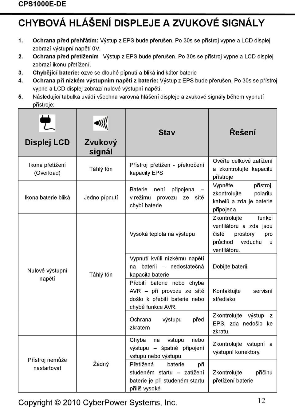 Ochrana při nízkém výstupním napětí z baterie: Výstup z EPS bude přerušen. Po 30s se přístroj vypne a LCD displej zobrazí nulové výstupní napětí. 5.