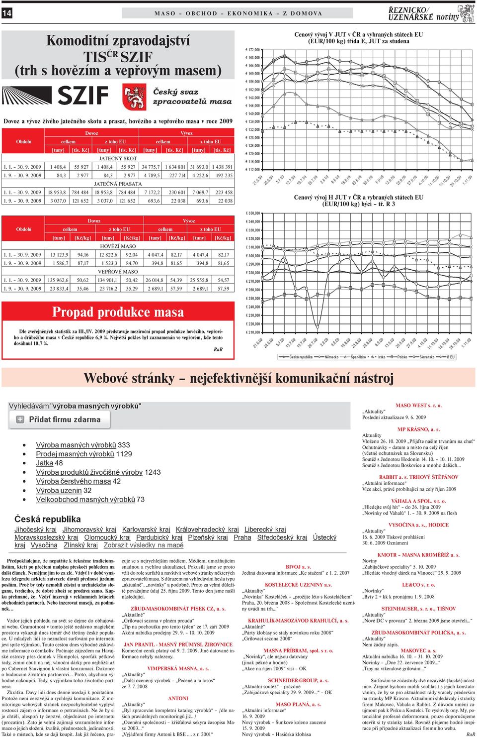 1. 30. 9. 2009 1 408,4 55 927 1 408,4 55 927 34 775,7 1 634 801 31 693,0 1 438 391 1. 9. 30. 9. 2009 84,3 2 977 84,3 2 977 4 789,5 227 714 4 222,6 192 235 JATEČNÁ PRASATA 1. 1. 30. 9. 2009 18 953,8 784 484 18 953,8 784 484 7 172,2 230 601 7 069,7 223 458 1.