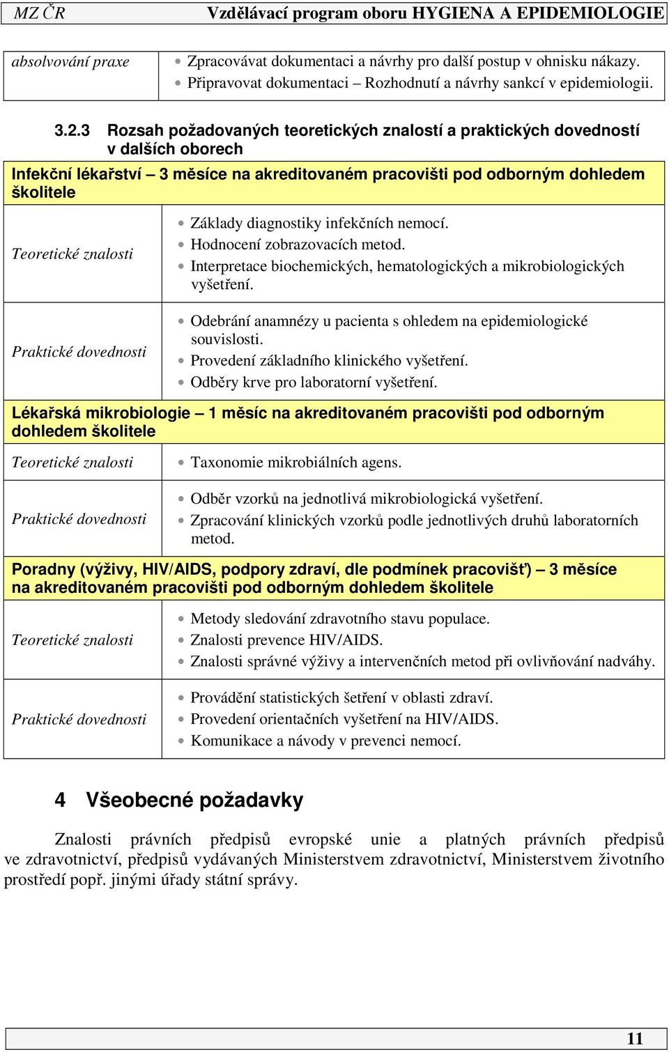 Praktické dovednosti Základy diagnostiky infekčních nemocí. Hodnocení zobrazovacích metod. Interpretace biochemických, hematologických a mikrobiologických vyšetření.