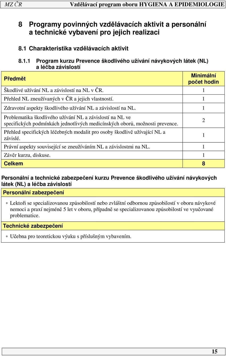 1 Přehled NL zneužívaných v ČR a jejich vlastností. 1 Zdravotní aspekty škodlivého užívání NL a závislostí na NL.