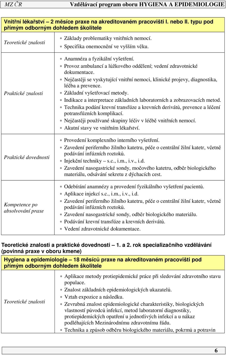 Specifika onemocnění ve vyšším věku. Anamnéza a fyzikální vyšetření. Provoz ambulancí a lůžkového oddělení; vedení zdravotnické dokumentace.