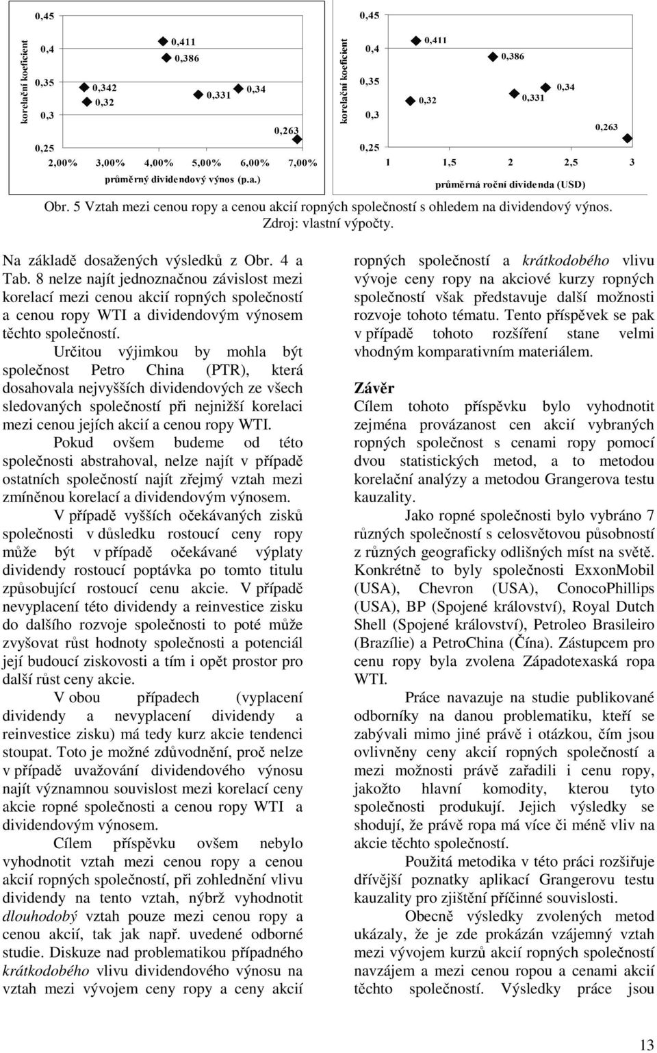 Určitou výjimkou by mohla být společnost Petro China (PTR), která dosahovala nejvyšších dividendových ze všech sledovaných společností při nejnižší korelaci mezi cenou jejích akcií a cenou ropy WTI.