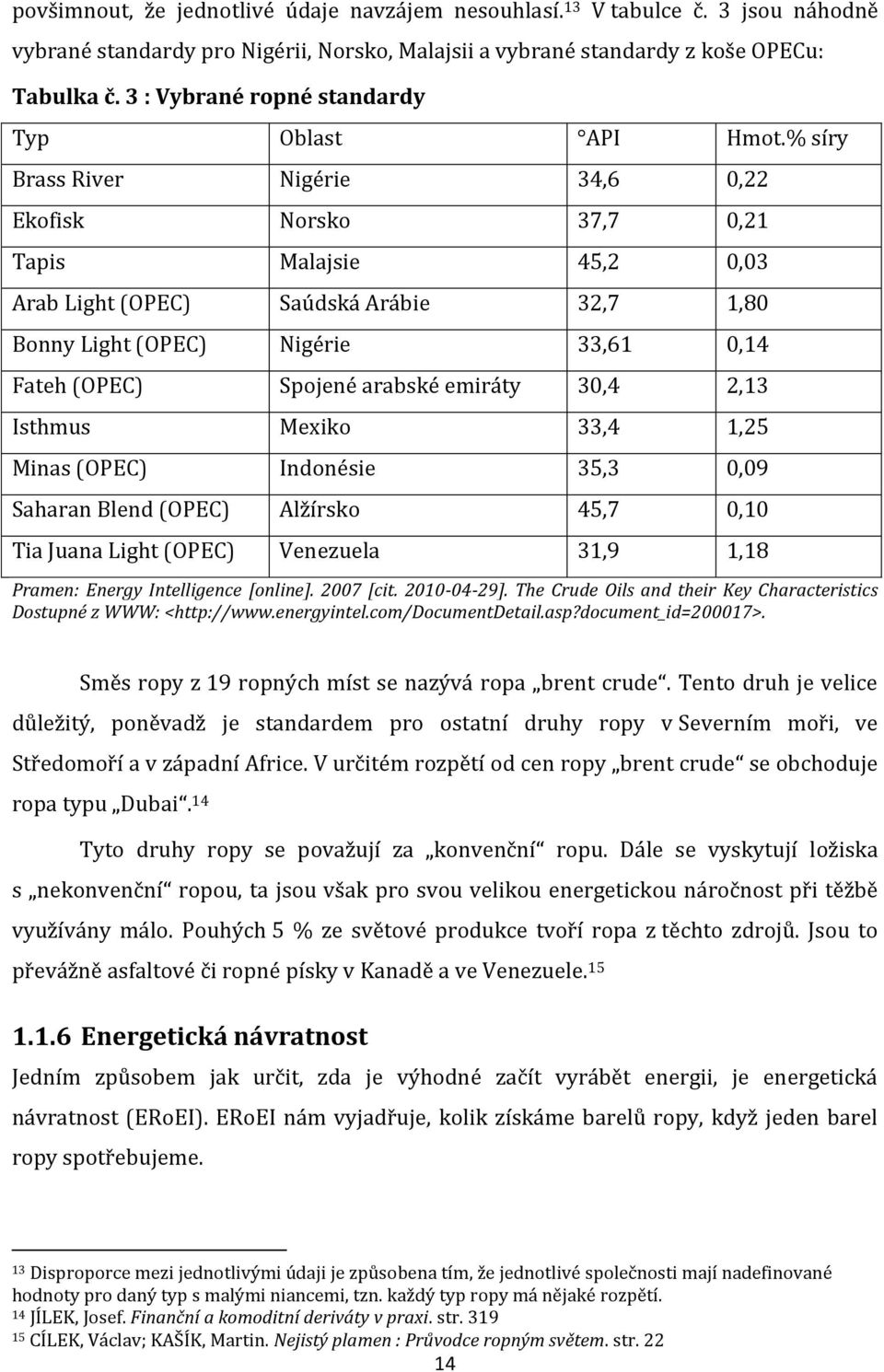 % síry Brass River Nigérie 34,6 0,22 Ekofisk Norsko 37,7 0,21 Tapis Malajsie 45,2 0,03 Arab Light (OPEC) Saúdská Arábie 32,7 1,80 Bonny Light (OPEC) Nigérie 33,61 0,14 Fateh (OPEC) Spojené arabské