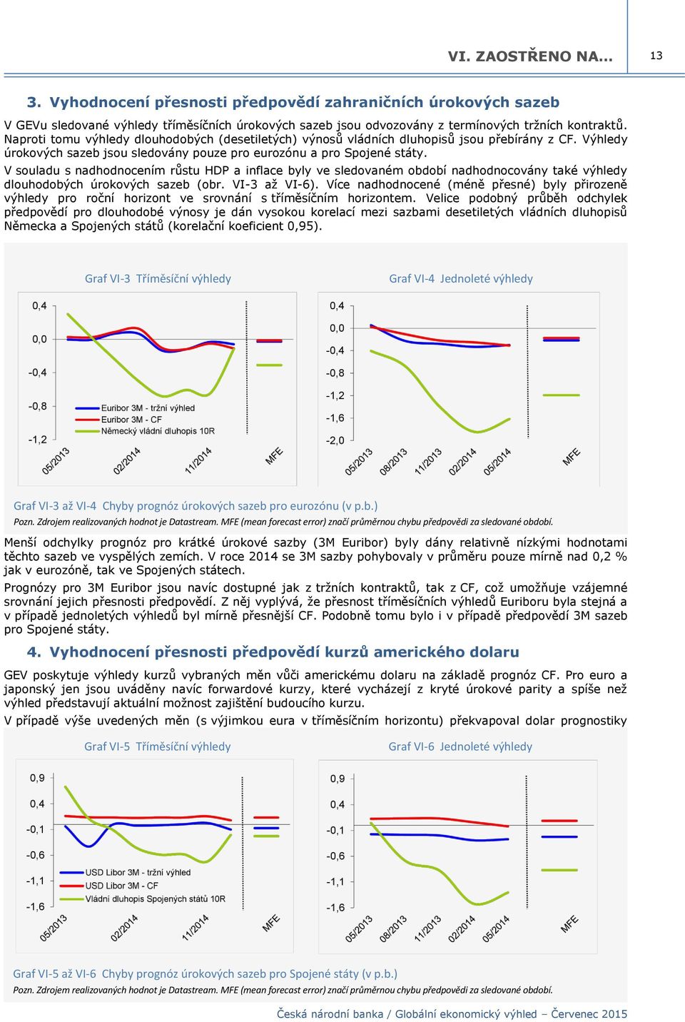 V souladu s nadhodnocením růstu HDP a inflace byly ve sledovaném období nadhodnocovány také výhledy dlouhodobých úrokových sazeb (obr. VI-3 až VI-6).