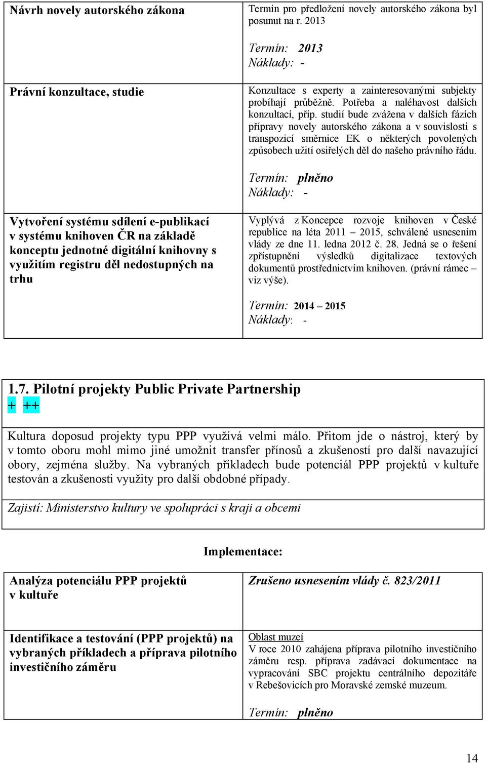 studií bude zvážena v dalších fázích přípravy novely autorského zákona a v souvislosti s transpozicí směrnice EK o některých povolených způsobech užití osiřelých děl do našeho právního řádu.