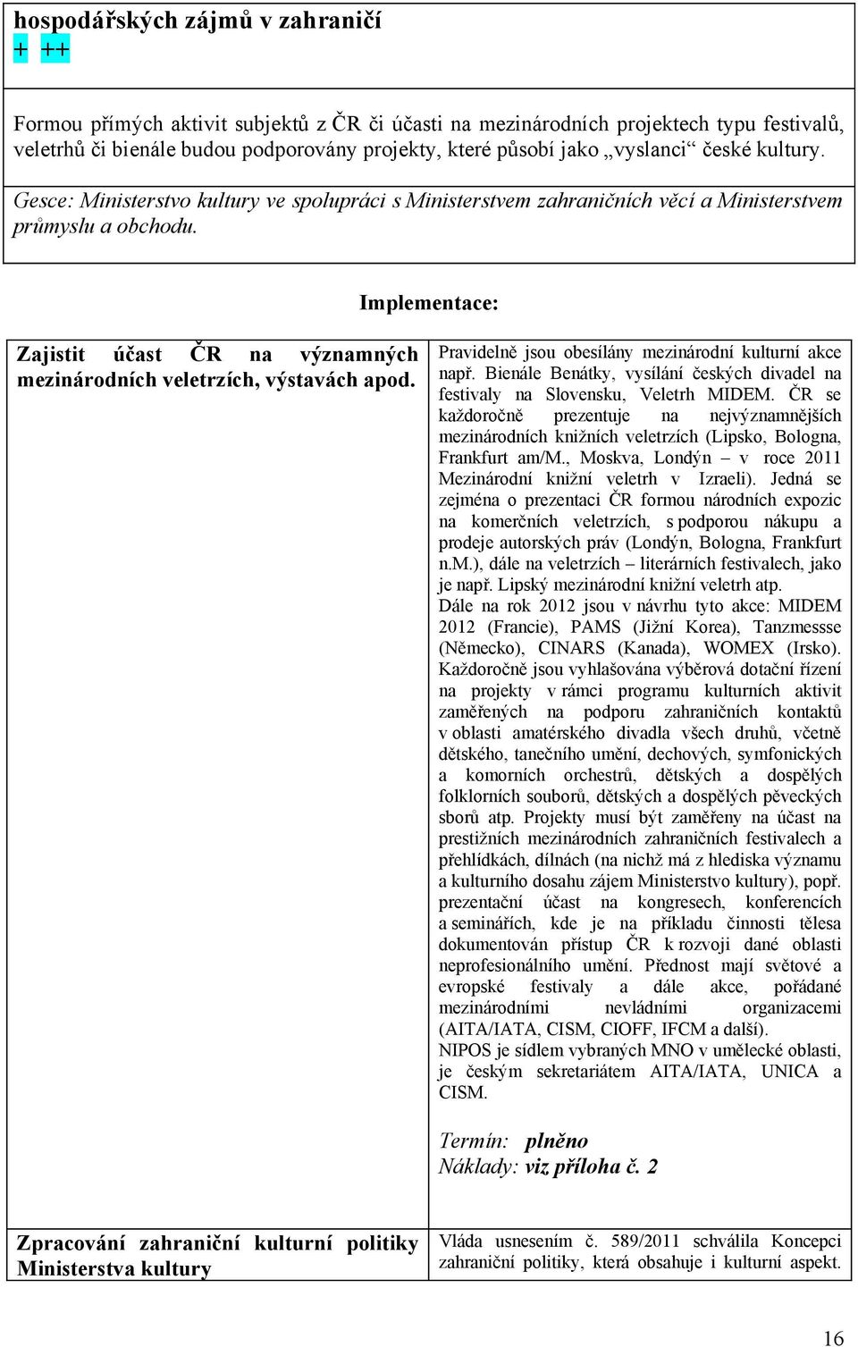 Implementace: Zajistit účast ČR na významných mezinárodních veletrzích, výstavách apod. Pravidelně jsou obesílány mezinárodní kulturní akce např.