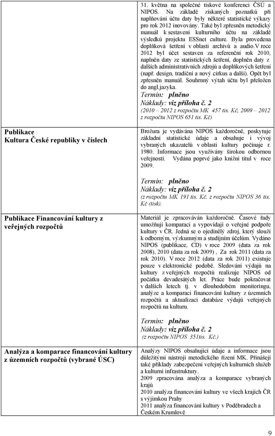 v roce 2012 byl účet sestaven za referenční rok 2010, naplněn daty ze statistických šetření, doplněn daty z dalších administrativních zdrojů a doplňkových šetření (např.