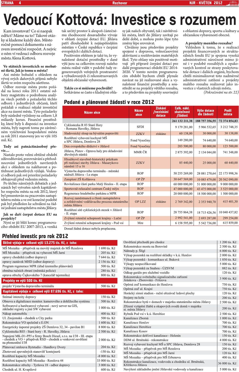 Ani město bohužel s ohledem na vývoj svých daňových příjmů nebylo škrtů ve svém rozpočtu ušetřeno.