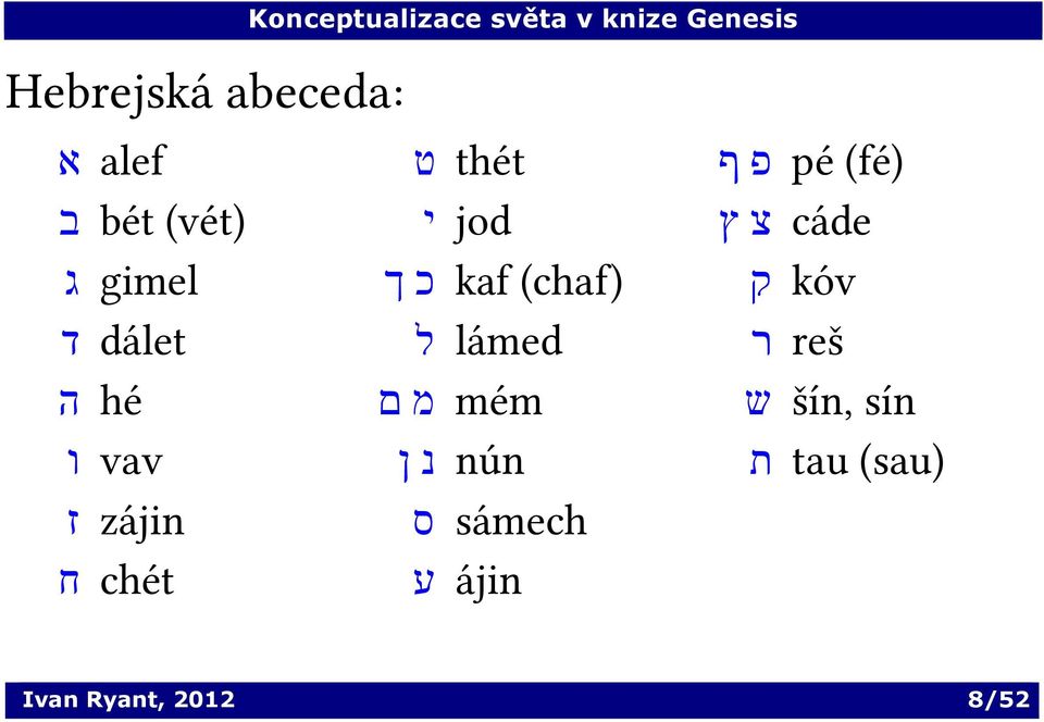 (chaf) ק kóv ד dálet ל lámed ר reš ה hé ם מ mém ש šín, sín ו vav