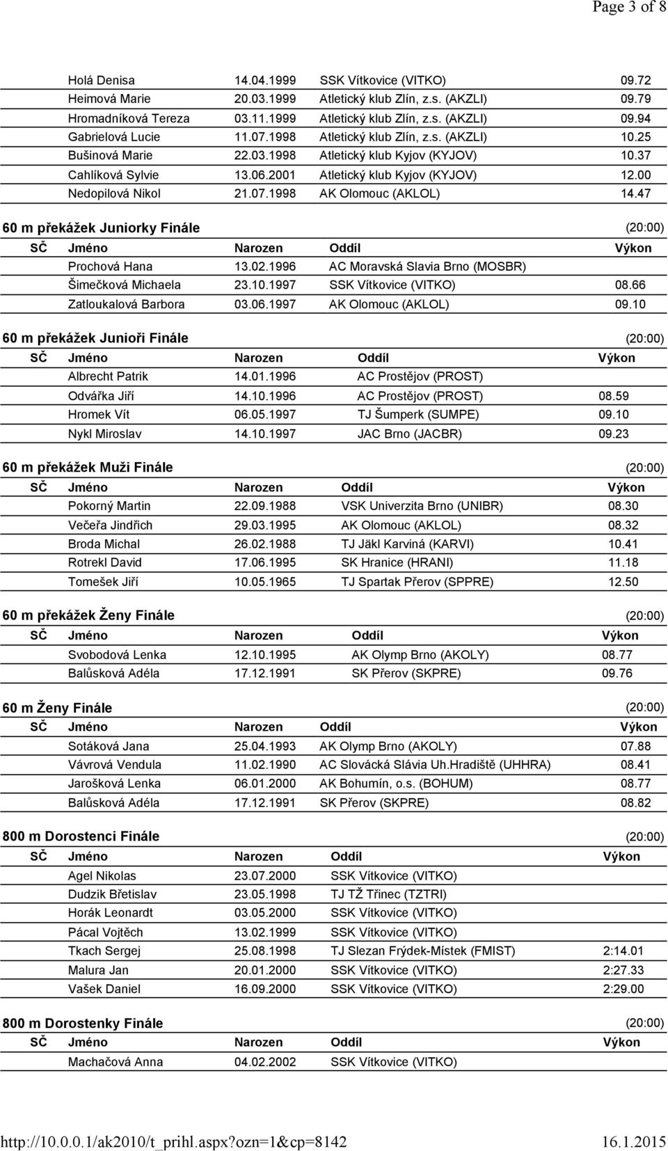 47 60 m překážek Juniorky Finále Prochová Hana 13.02.1996 AC Moravská Slavia Brno (MOSBR) Šimečková Michaela 23.10.1997 SSK Vítkovice (VITKO) 08.66 Zatloukalová Barbora 03.06.