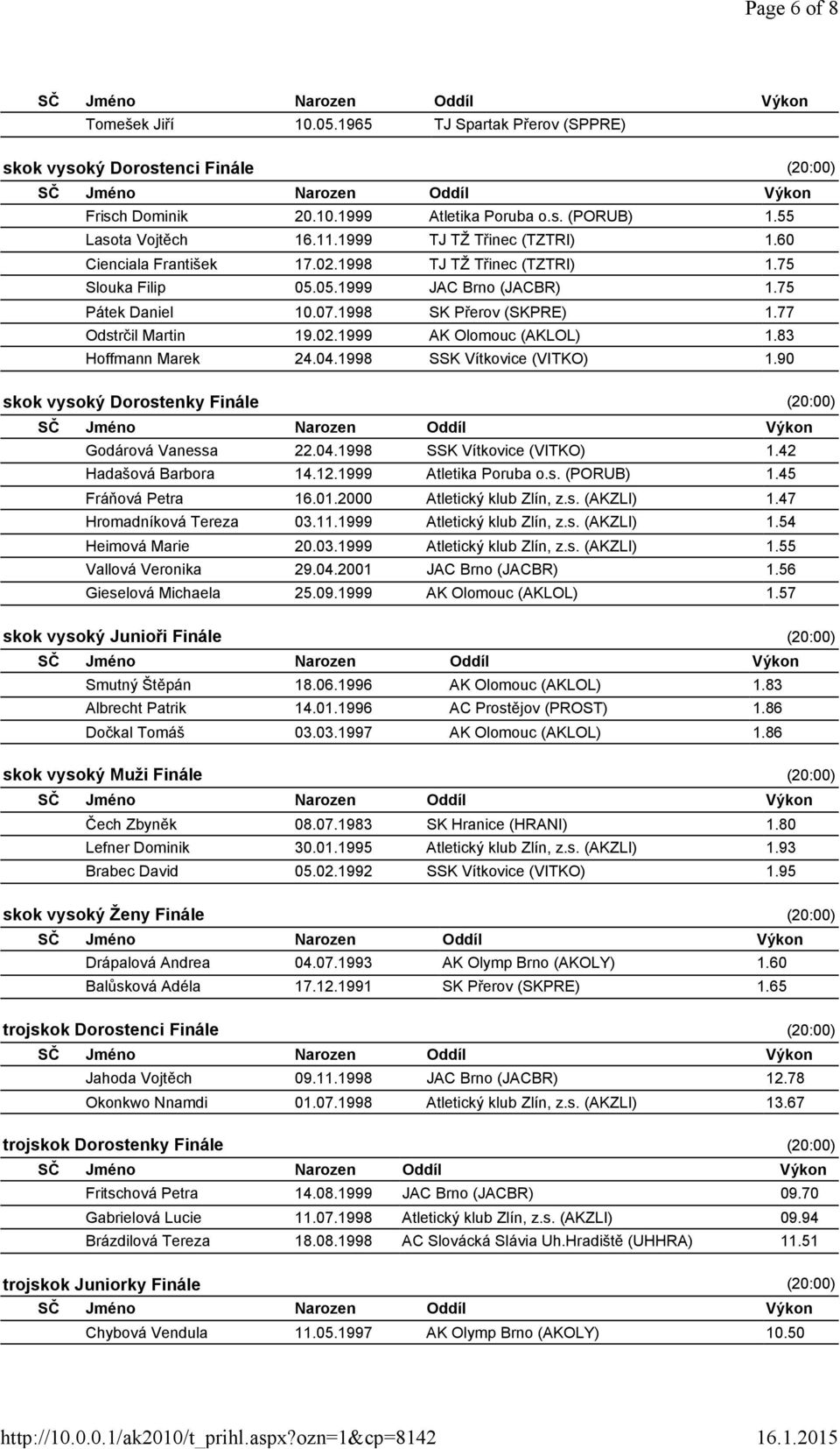 02.1999 AK Olomouc (AKLOL) 1.83 Hoffmann Marek 24.04.1998 SSK Vítkovice (VITKO) 1.90 skok vysoký Dorostenky Finále Godárová Vanessa 22.04.1998 SSK Vítkovice (VITKO) 1.42 Hadašová Barbora 14.12.