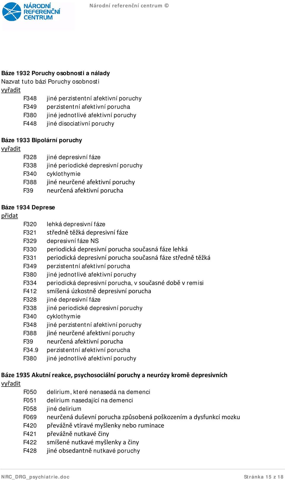 afektivní porucha Báze 1934 Deprese přidat F320 lehká depresivní fáze F321 středně těžká depresivní fáze F329 depresivní fáze NS F330 periodická depresivní porucha současná fáze lehká F331 periodická