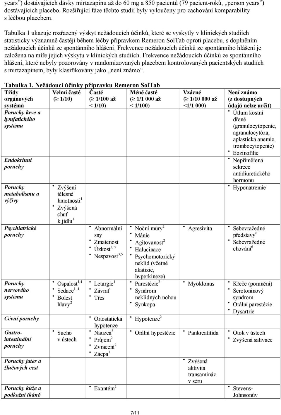 Tabulka 1 ukazuje rozřazený výskyt nežádoucích účinků, které se vyskytly v klinických studiích statisticky významně častěji během léčby přípravkem Remeron SolTab oproti placebu, s doplněním
