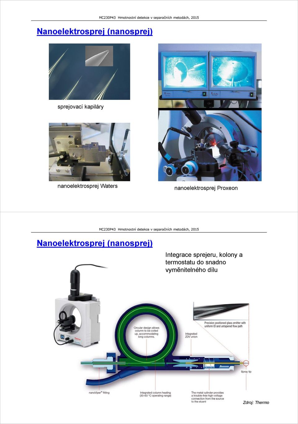 Nanoelektrosprej (nanosprej) Integrace sprejeru,