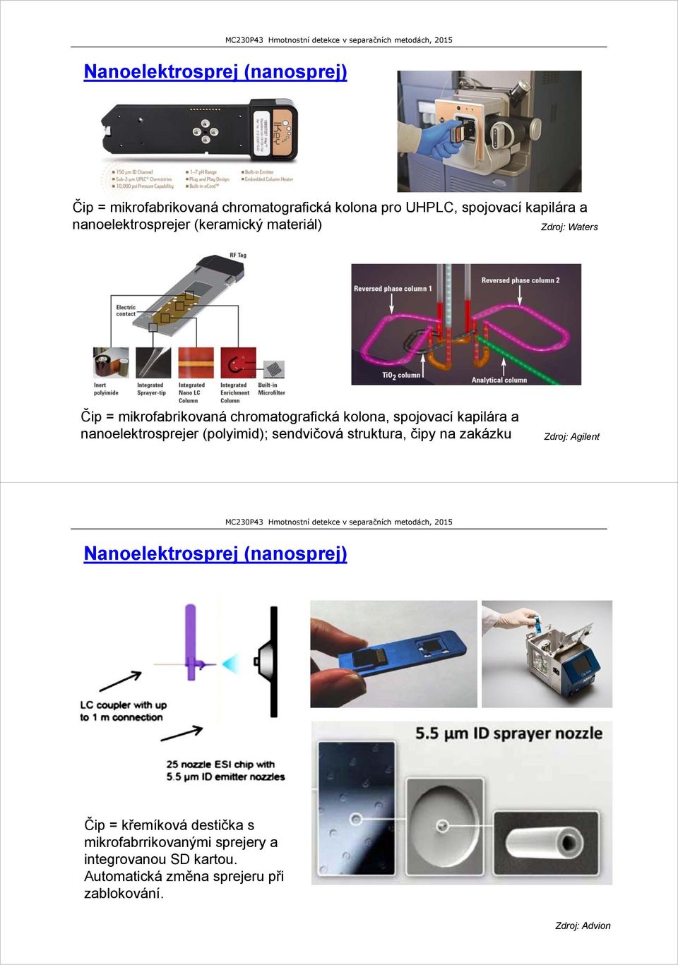 a nanoelektrosprejer (polyimid); sendvičová struktura, čipy na zakázku Zdroj: Agilent Nanoelektrosprej (nanosprej) Čip =
