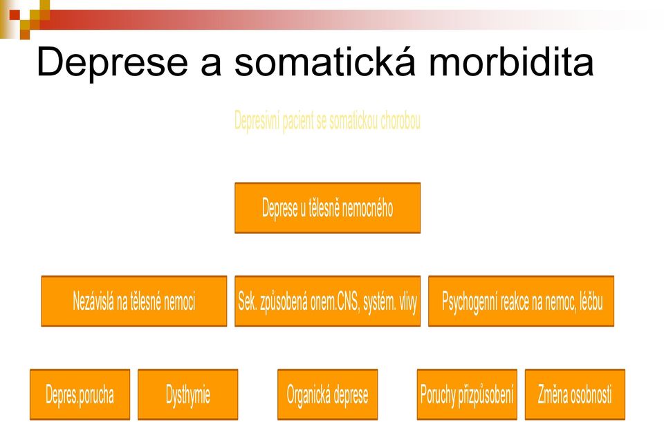 způsobená onem.cns, systém.