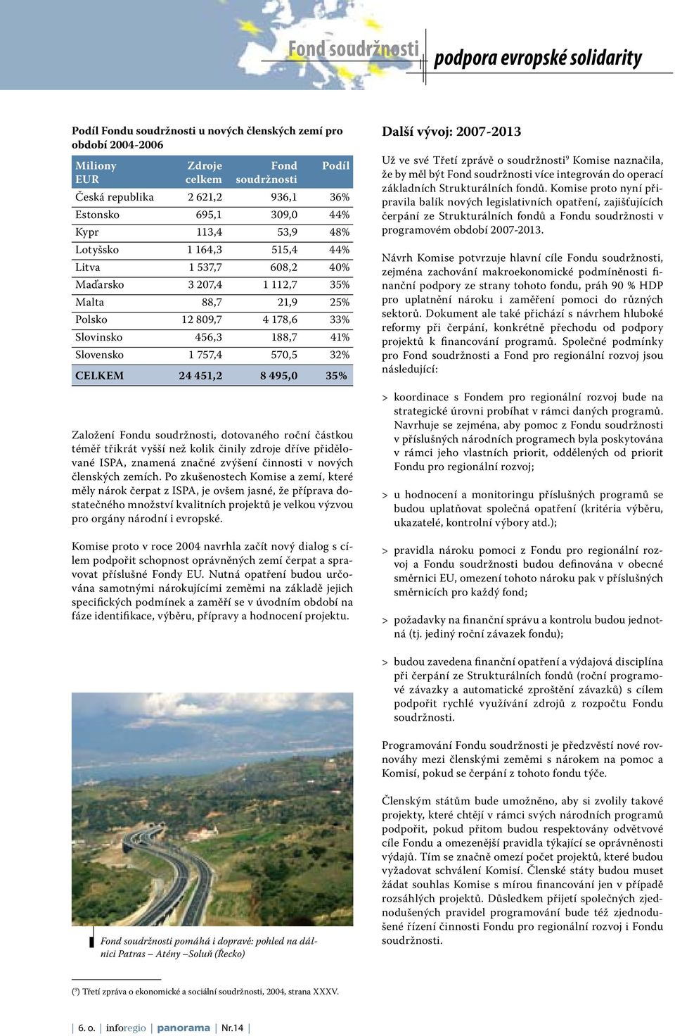 495,0 35% Založení Fondu soudržnosti, dotovaného roční částkou téměř třikrát vyšší než kolik činily zdroje dříve přidělované ISPA, znamená značné zvýšení činnosti v nových členských zemích.