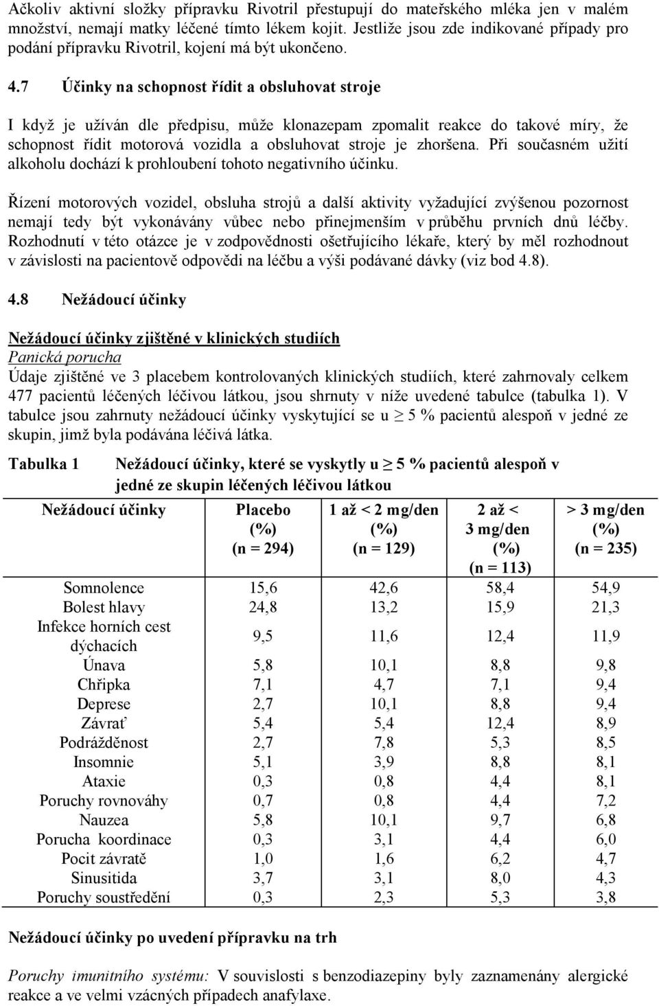 7 Účinky na schopnost řídit a obsluhovat stroje I když je užíván dle předpisu, může klonazepam zpomalit reakce do takové míry, že schopnost řídit motorová vozidla a obsluhovat stroje je zhoršena.