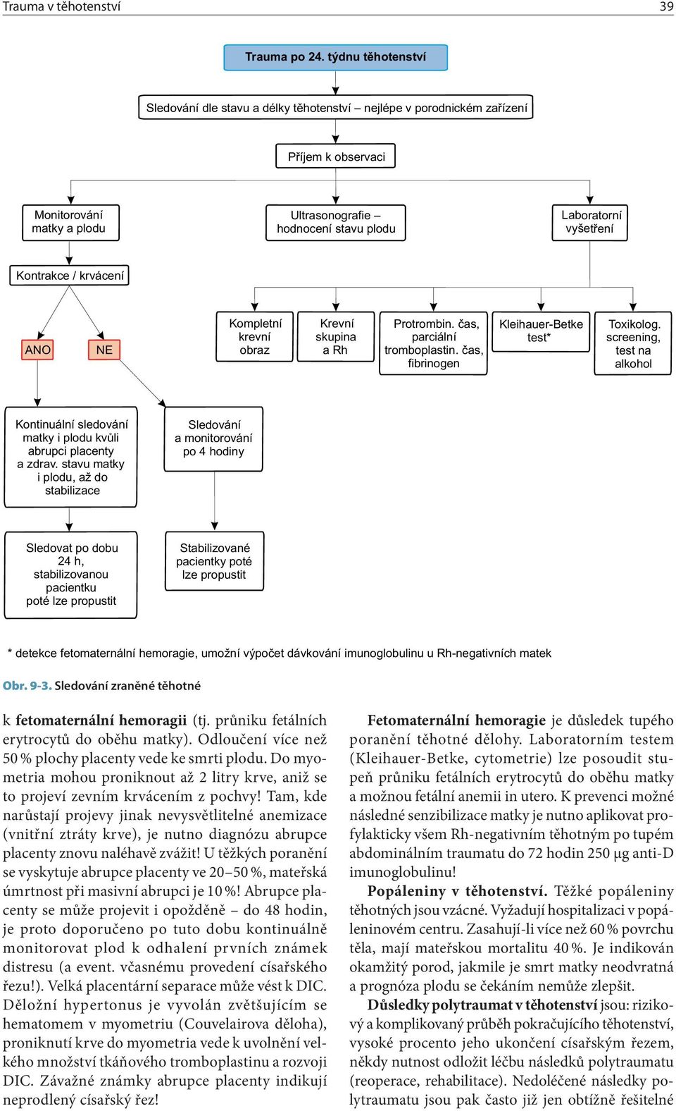 Kontrakce / krvácení Kompletní krevní obraz Krevní skupina a Rh Protrombin. čas, parciální tromboplastin. čas, fibrinogen Kleihauer-Betke test* Toxikolog.