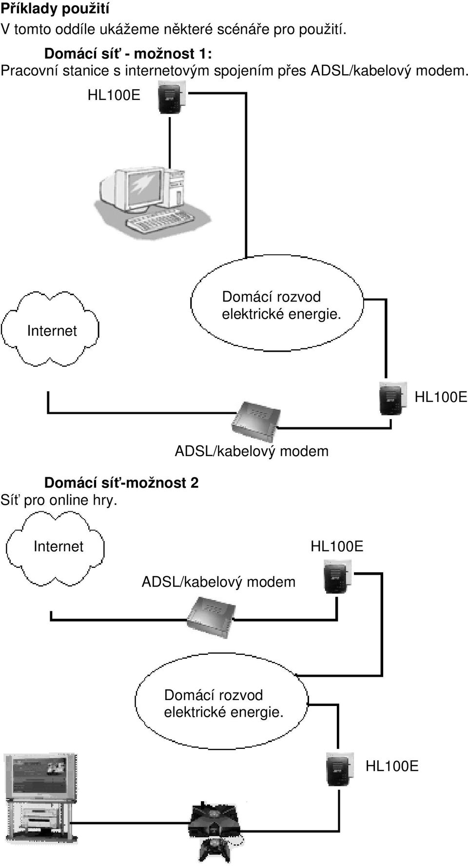 ADSL/kabelový modem. Internet Domácí rozvod elektrické energie.