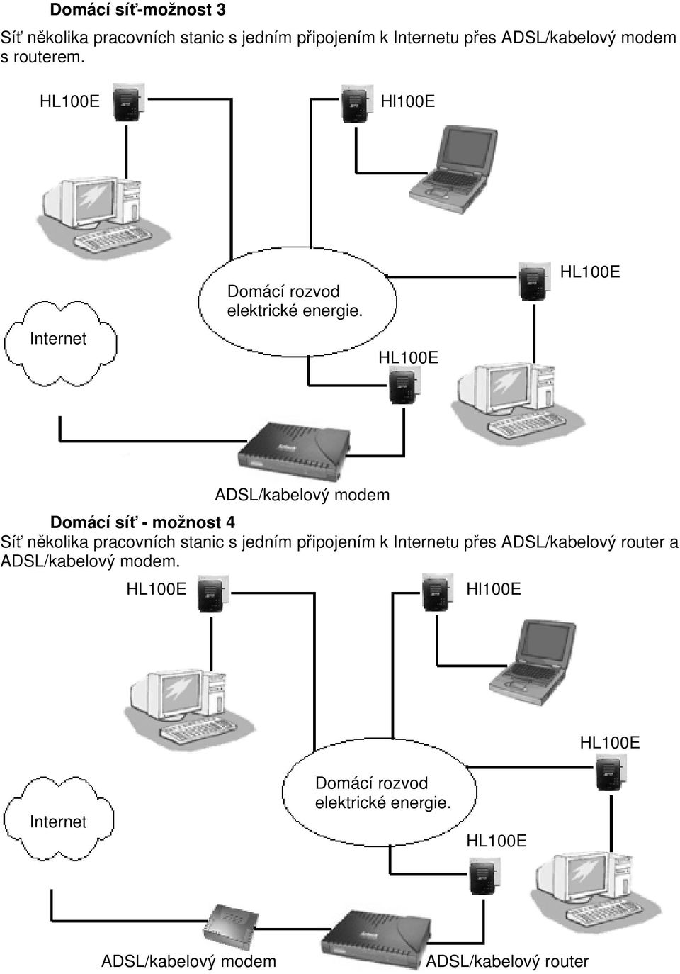 ADSL/kabelový modem Domácí síť - možnost 4 Síť několika pracovních stanic s jedním připojením k